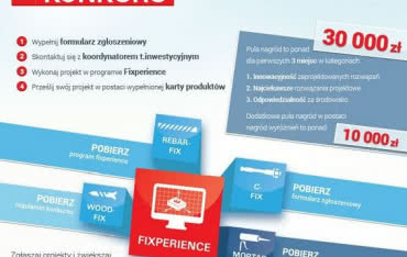 Projektuj efektywniej z FIXPERIENCE od fischer Polska